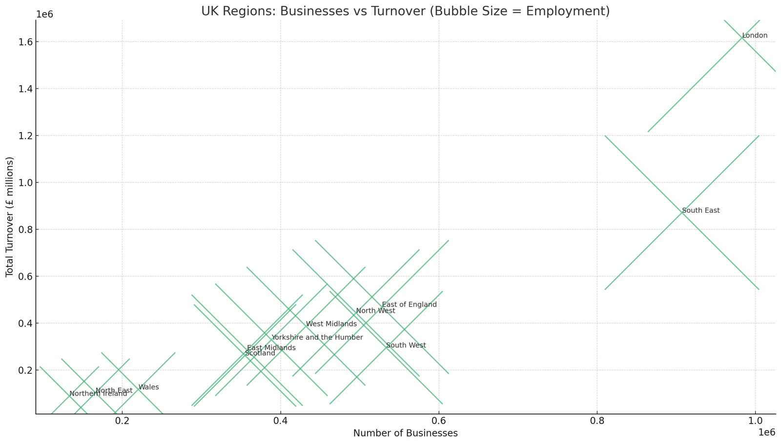 Number of companies and location bubble chart